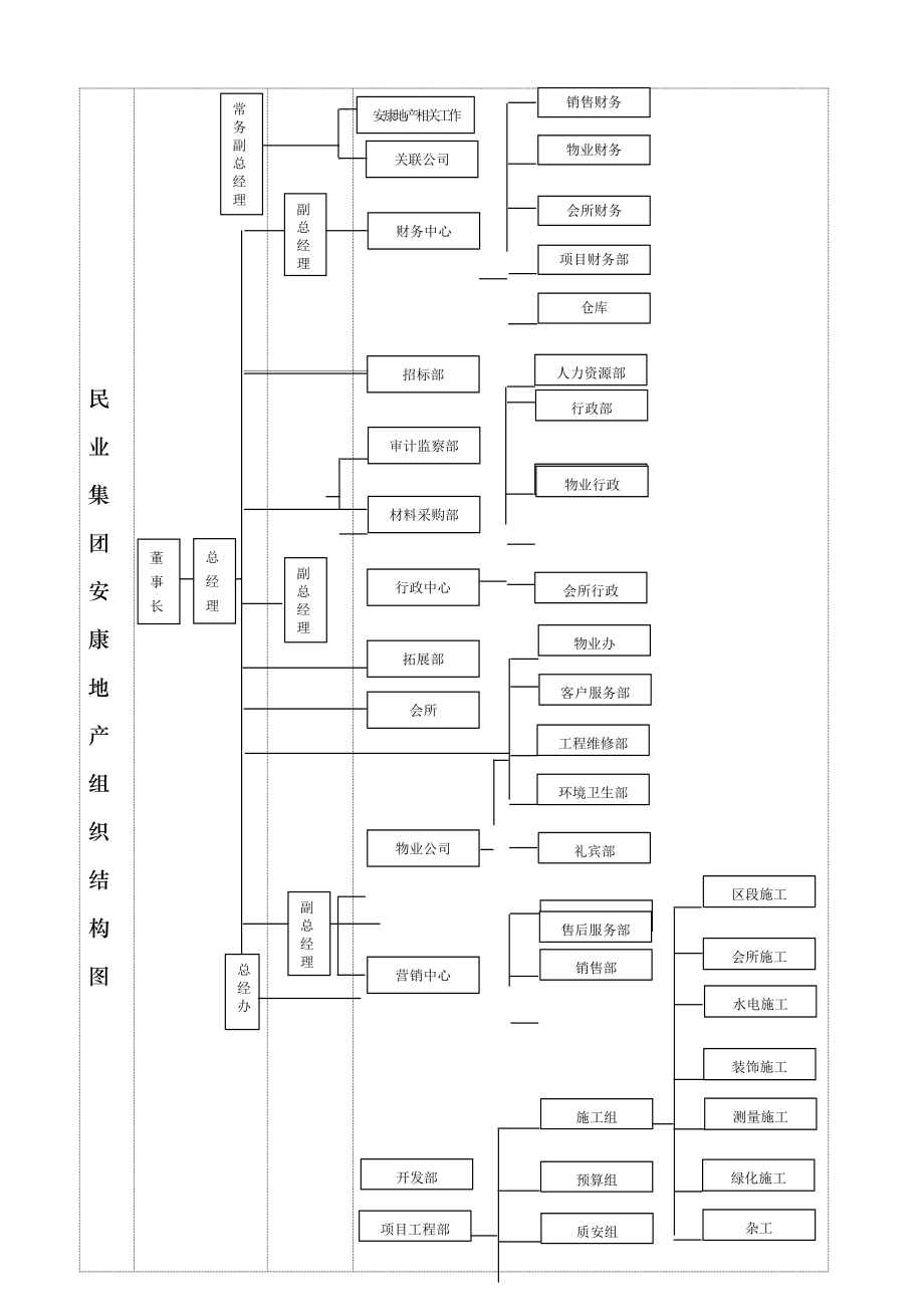 青苹果物业公司礼宾部工作手册_第4页