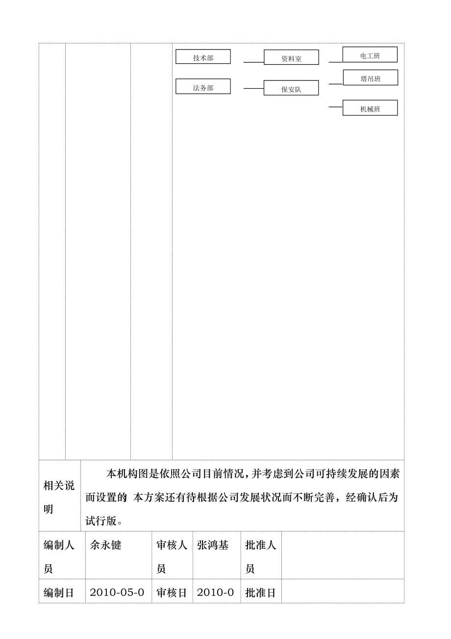 青苹果物业公司礼宾部工作手册_第5页