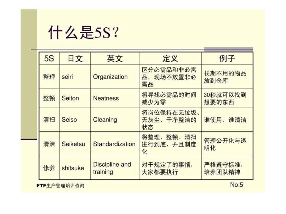 生产现场全面可视化管理.ppt_第5页