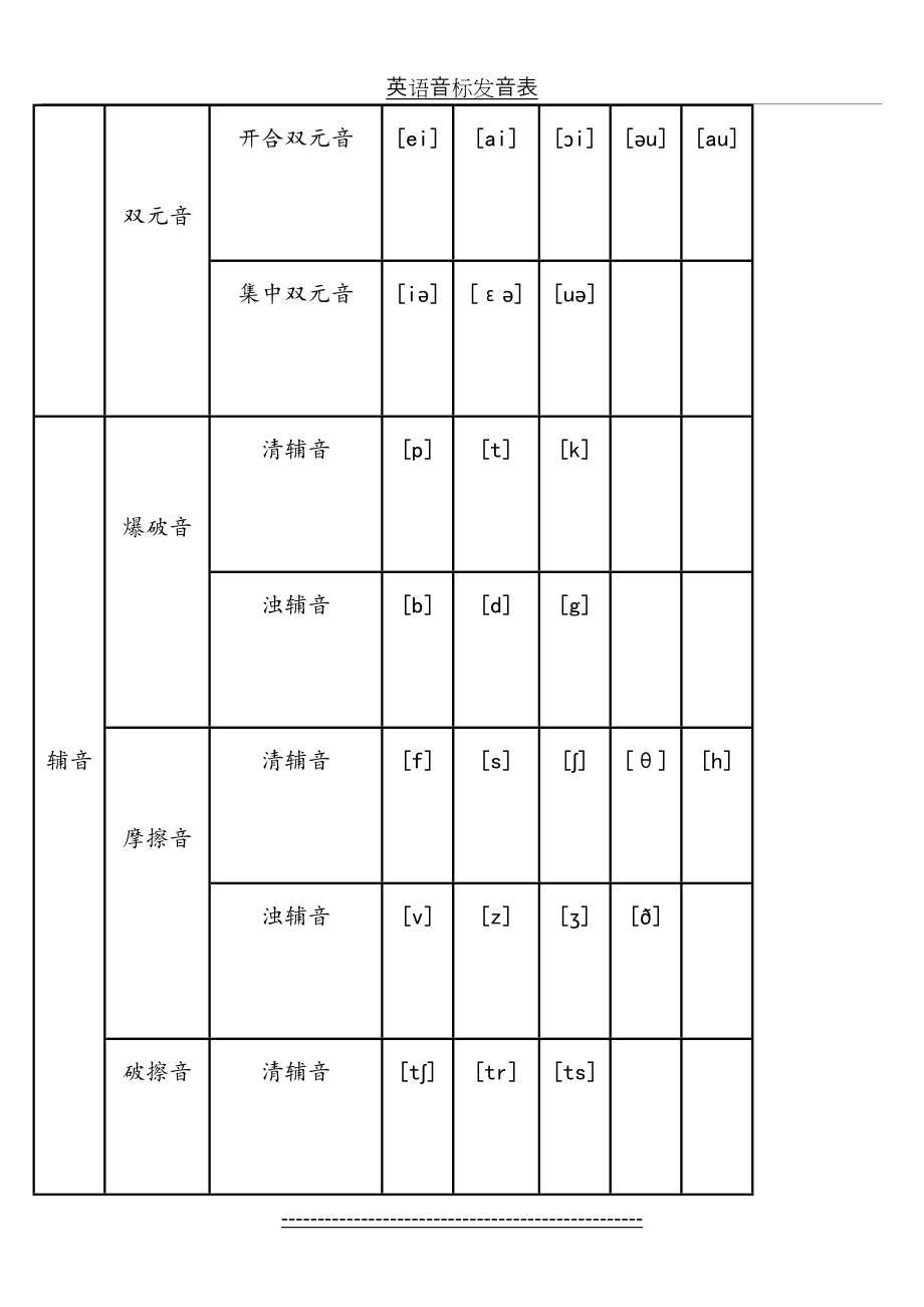 英语音标发音表及发音规则(2)_第3页