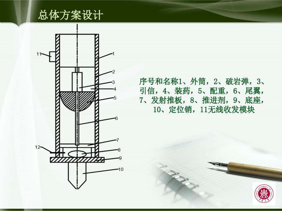 中北大学本科毕业设计答辩ppt课件_第4页