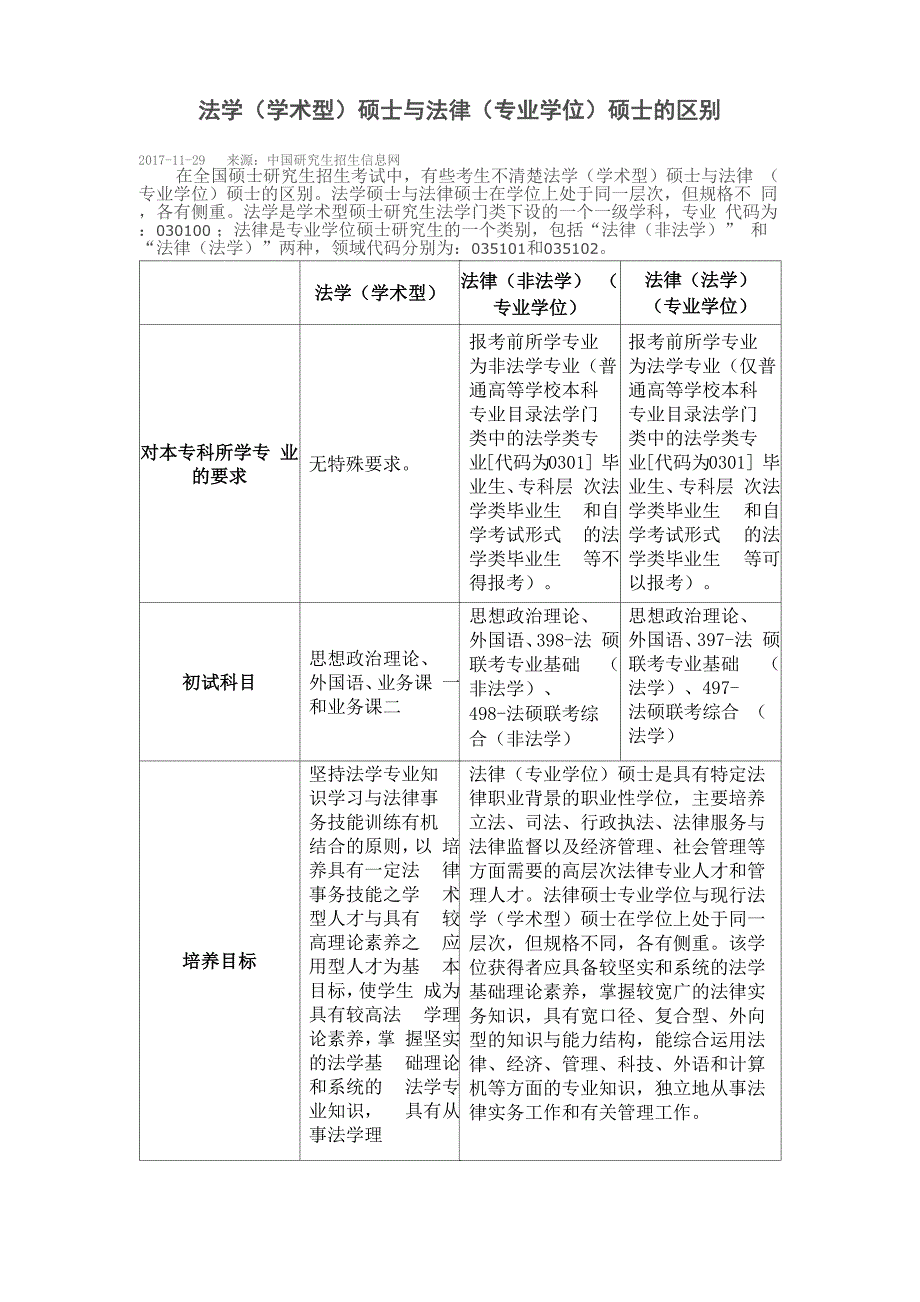 法学硕士与法律(专业学位)硕士的区别_第1页