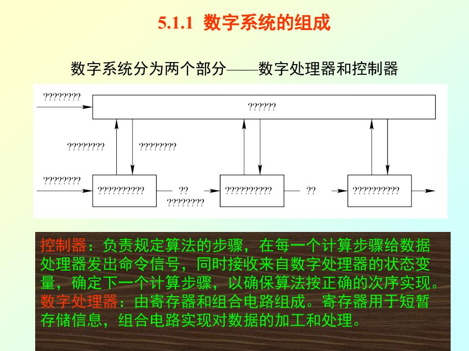 第五章典型电路设计_第2页