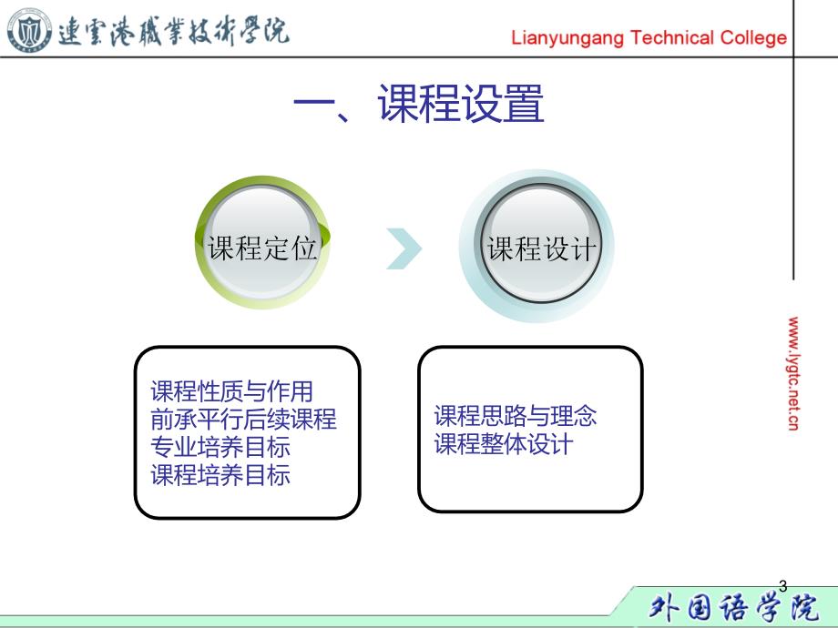 外贸函电说课PPT课件_第3页