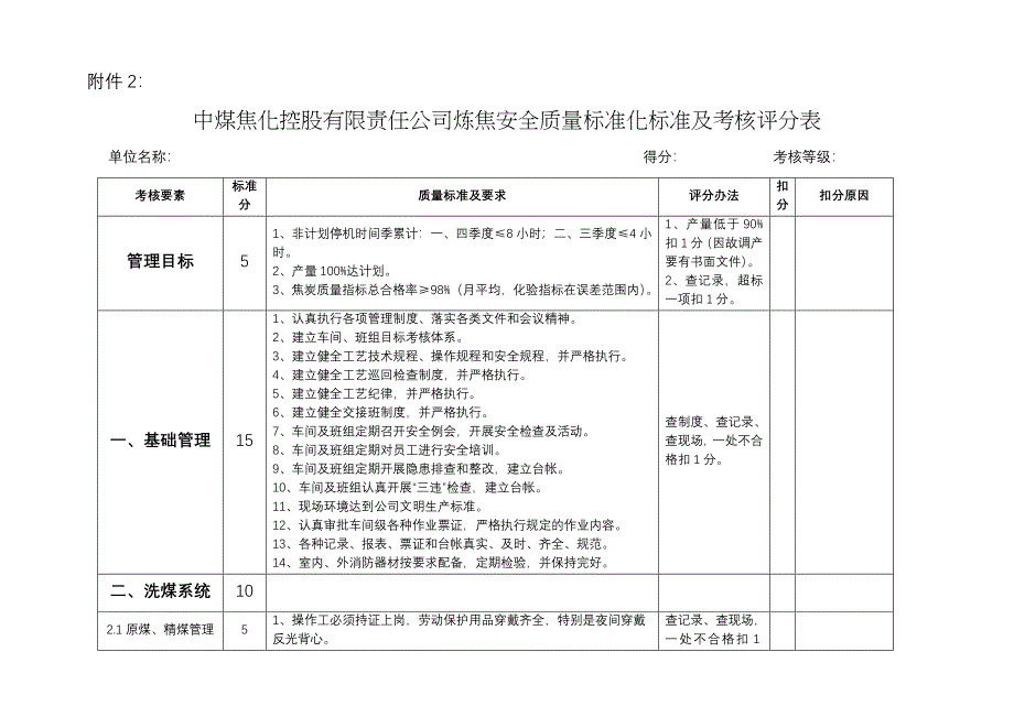 炼焦安全质量标准化_第1页