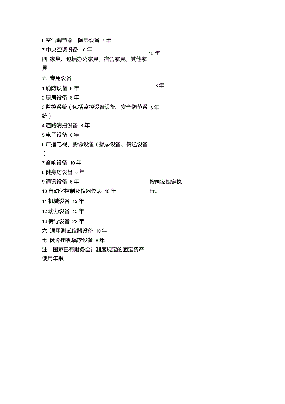 广东省省直行政事业单位常用固定资产使用年限表_第2页