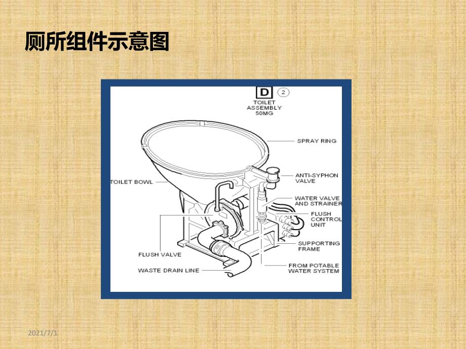 A320系列飞机厕所系统原理及排故_第3页