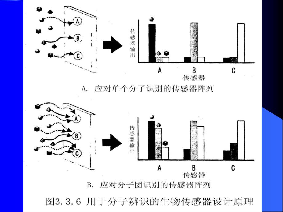 现代传感技术与系统34要点课件_第4页