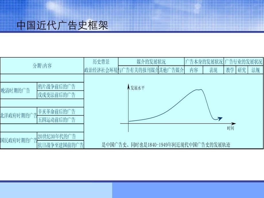 第二章民国广告史_第5页