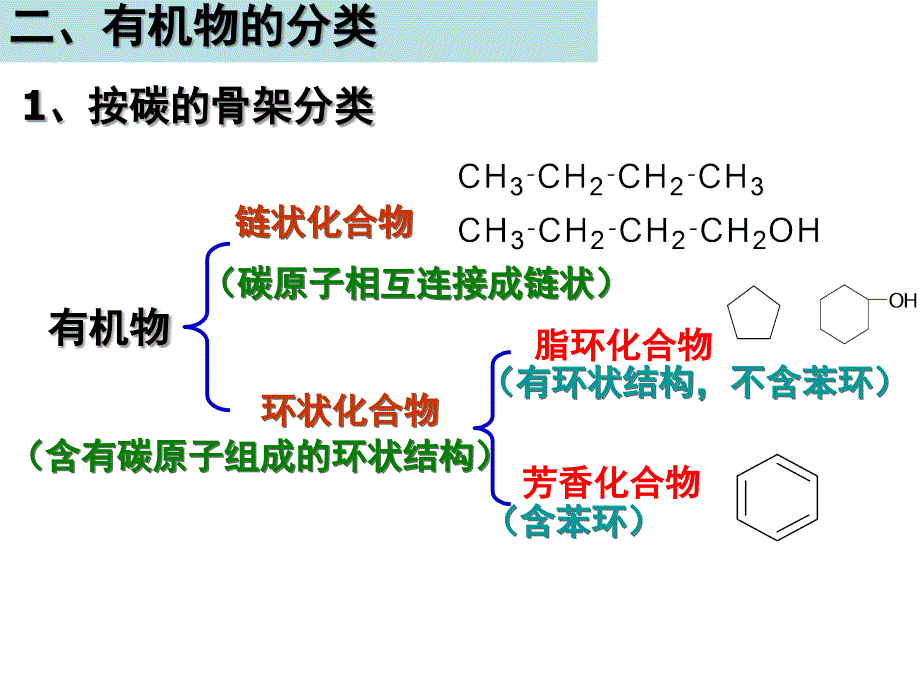 第一章-认识有机化合物复习_第3页