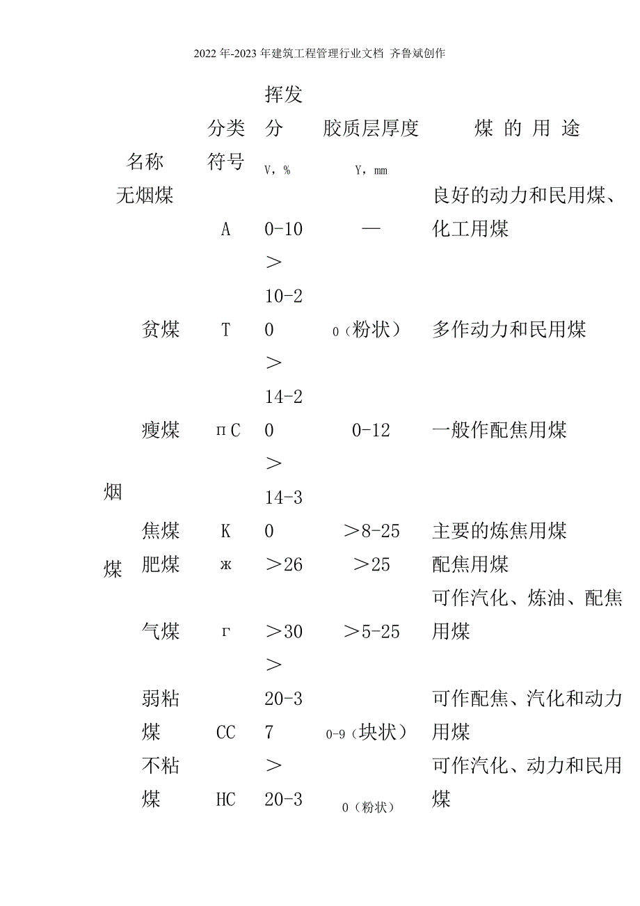 煤炭知识必读系列_第2页