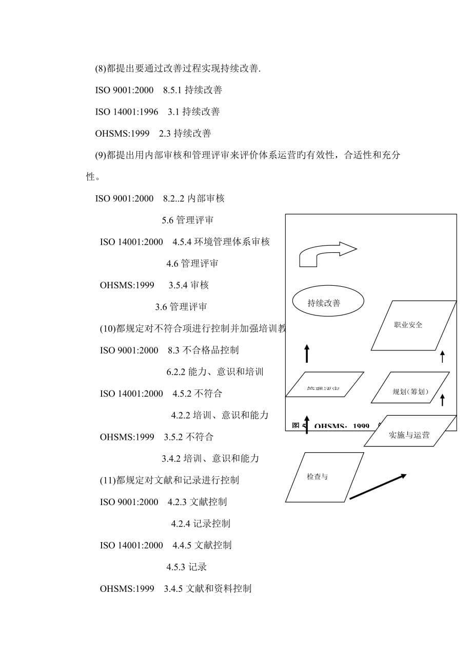 走进wto构筑整合型管理体系_第5页