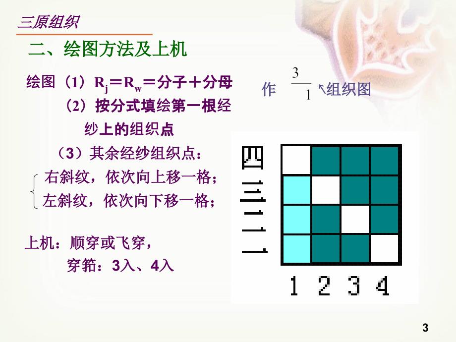 第二斜纹组织及其织物_第3页