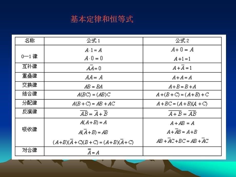 数字电子技术基础总结_第5页