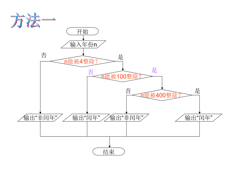 1闰年判断流程图_第2页