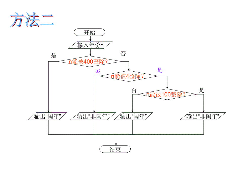 1闰年判断流程图_第3页