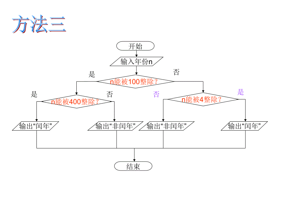 1闰年判断流程图_第4页