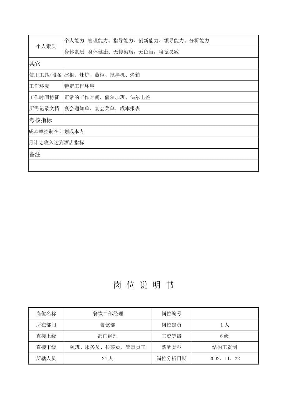 国际大酒店餐饮部岗位说明书大全_第5页