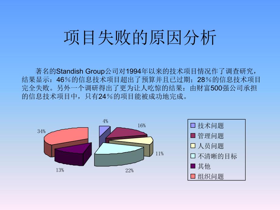 项目组织管理讲义课件_第4页