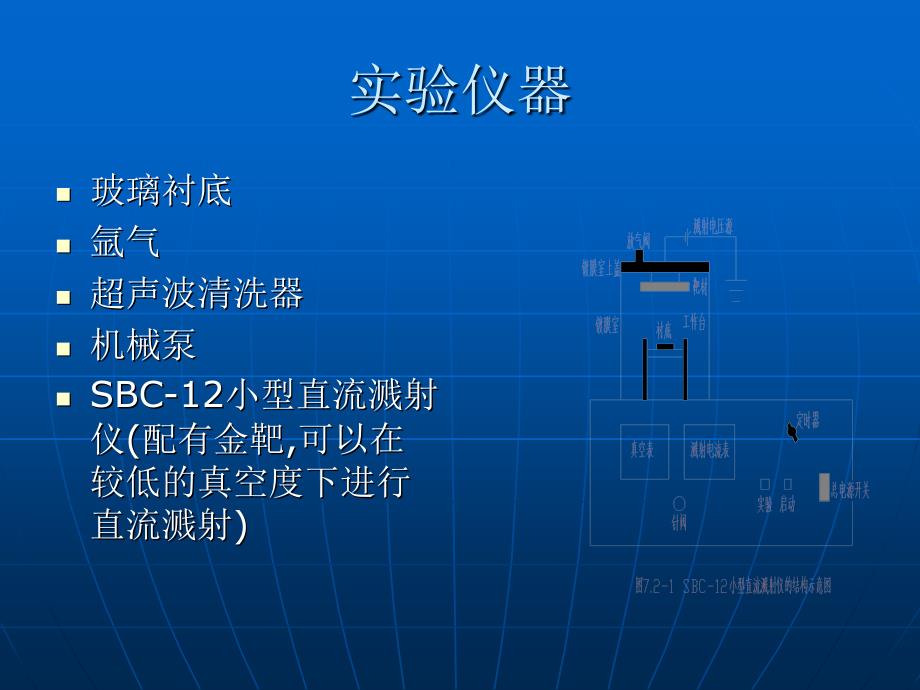 工科物理实验镀膜PPT课件_第3页