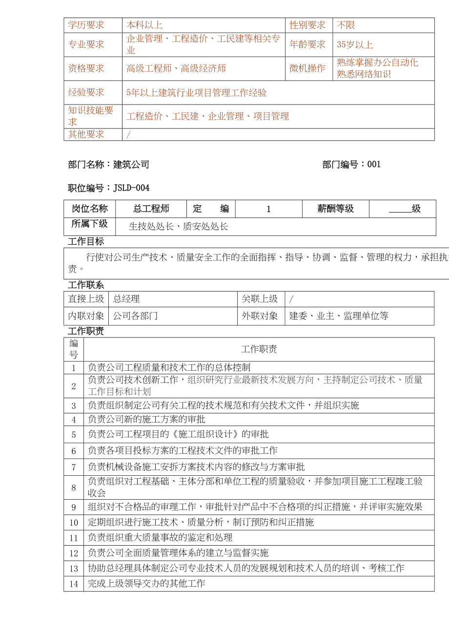 09-建筑公司岗位说明书（天选打工人）.docx_第4页