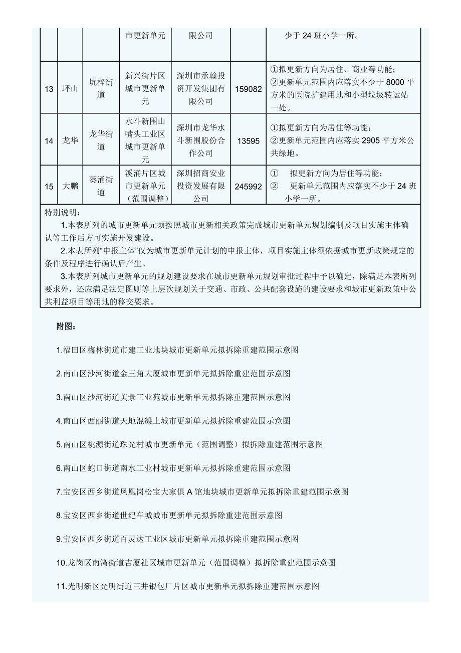 2014年深圳市城市更新单元计划汇总.docx_第2页