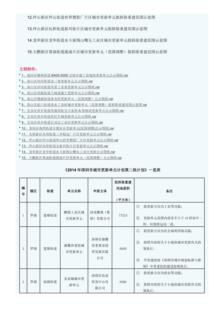 2014年深圳市城市更新单元计划汇总.docx_第3页