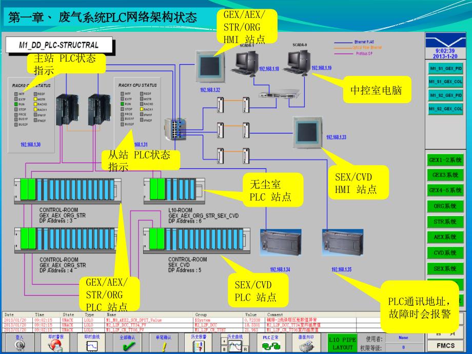 系统Intouch图控操作手册_第4页