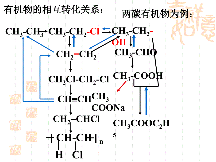 第四节 有机合成练习_第2页