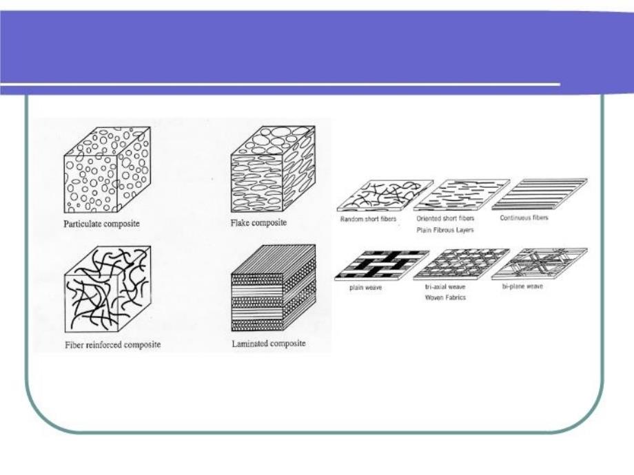 最新复合材料细观力学精品课件_第4页