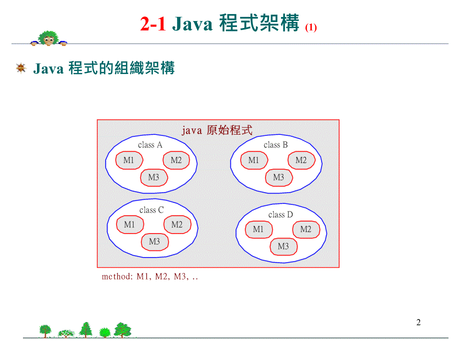 Java程式语言-02 Java 程式架构与输出入_第2页