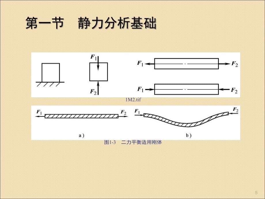 构件的静力分析ppt课件_第5页