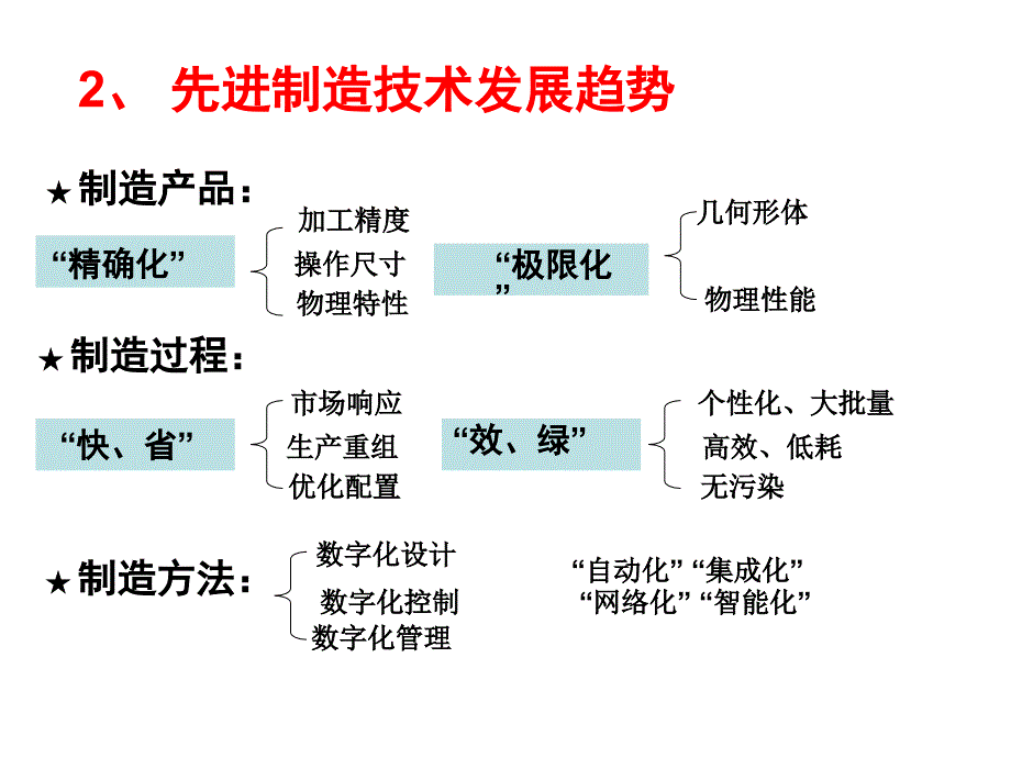 先进制造技术介绍_第2页