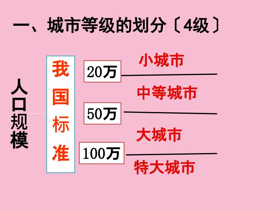 不同等级城市的服务功能ppt课件_第4页