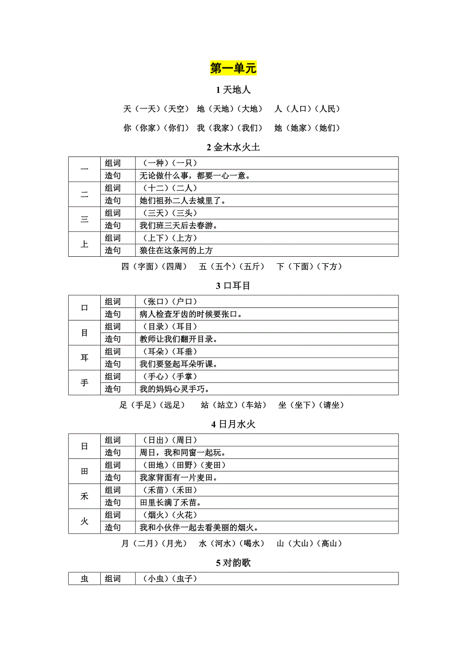 最新人教部编版一年级生字组词和造句-(我思故我在)_第1页