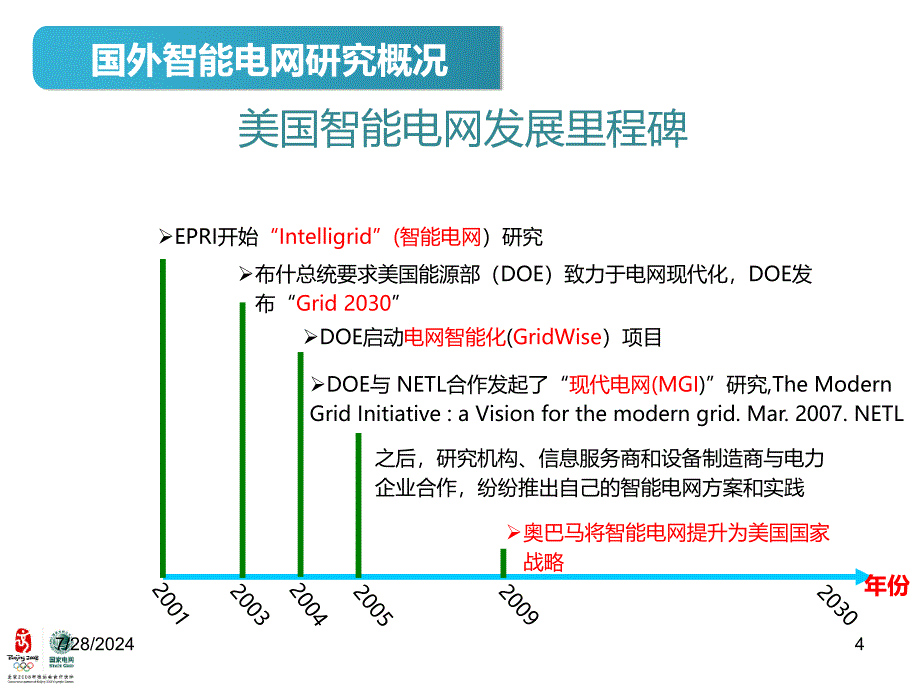 智能电网的发展趋势_第4页