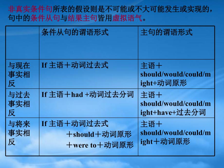 高二英语Unit8grammar虚拟语气人教_第4页