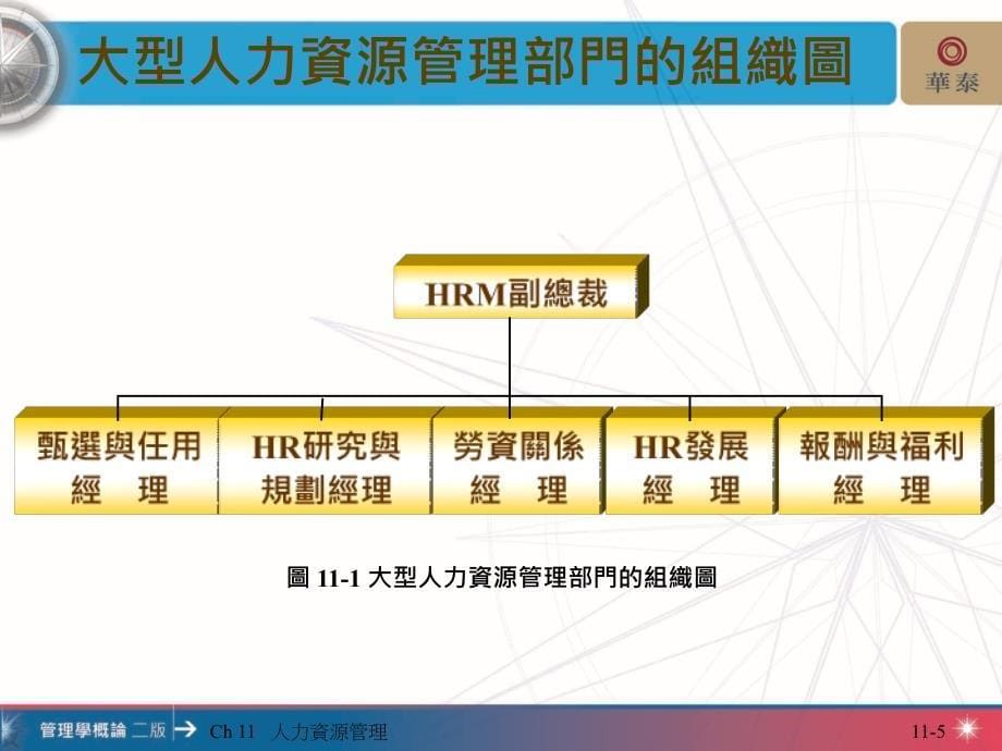 ch11人力资源_第5页