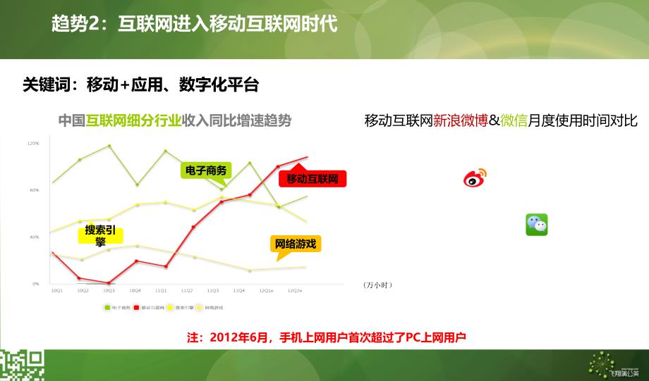 蒲公英微信营销_第4页