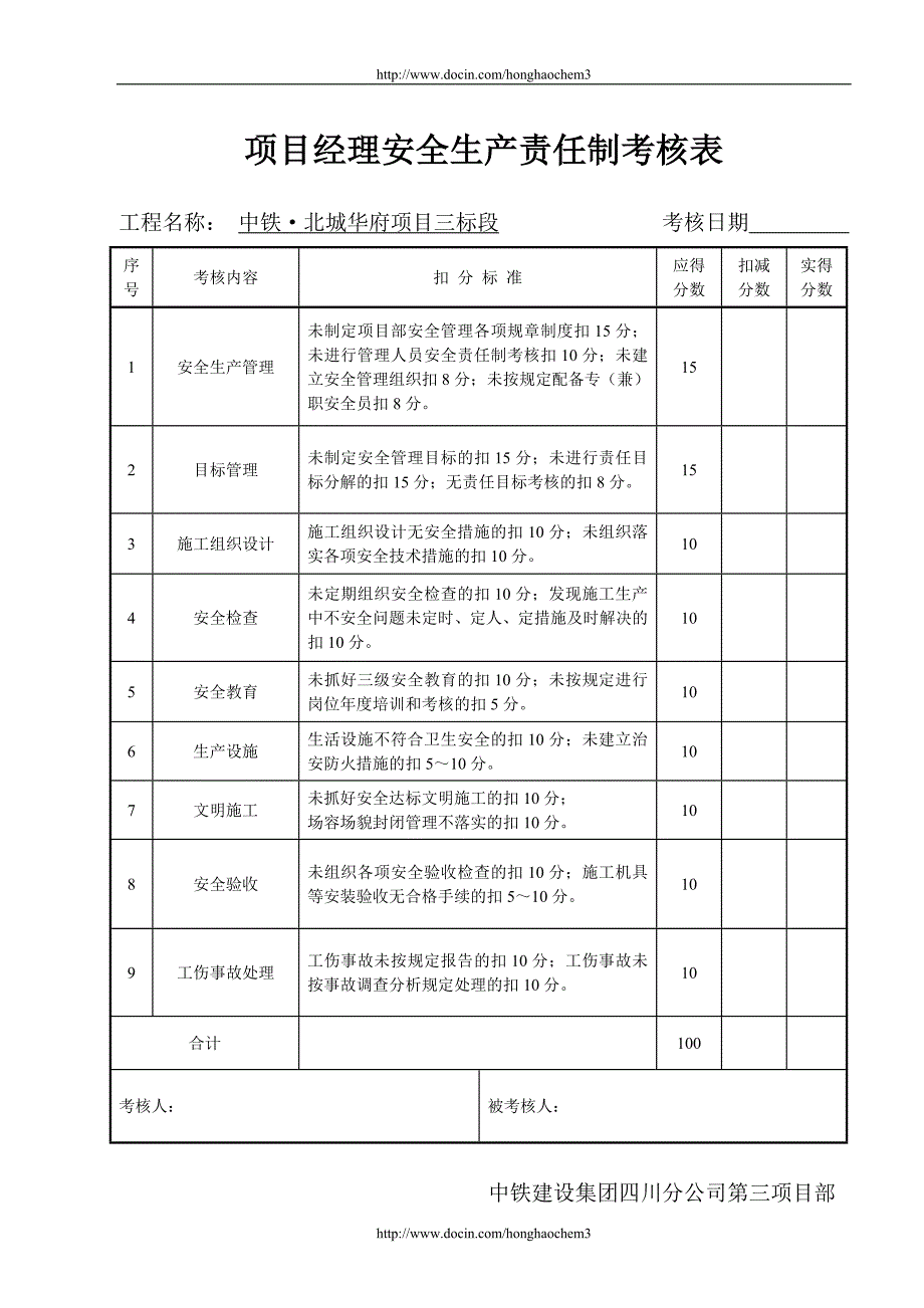 安全生产责任制考核表及目标责任制考核表k_第1页