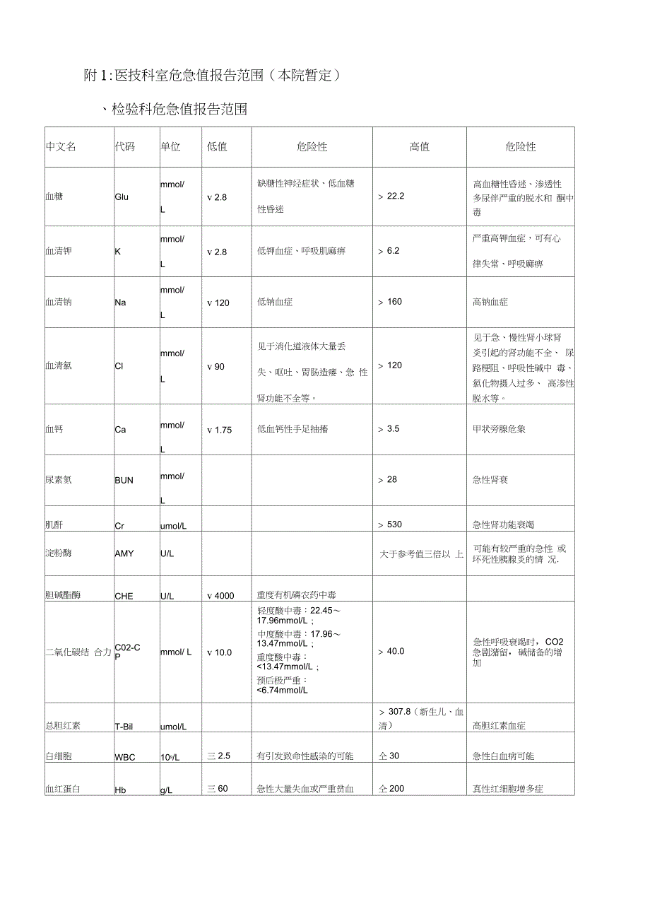 临床“危急值”报告制度及流程_第3页