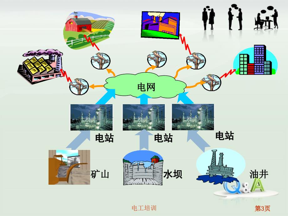 1电工1电力输电线路_第3页