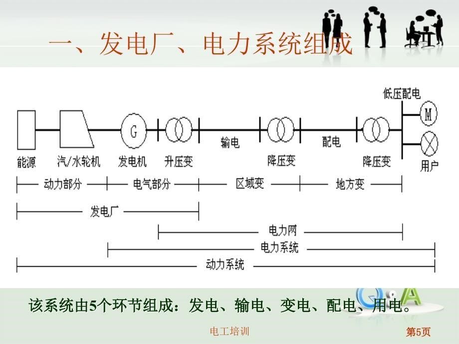 1电工1电力输电线路_第5页