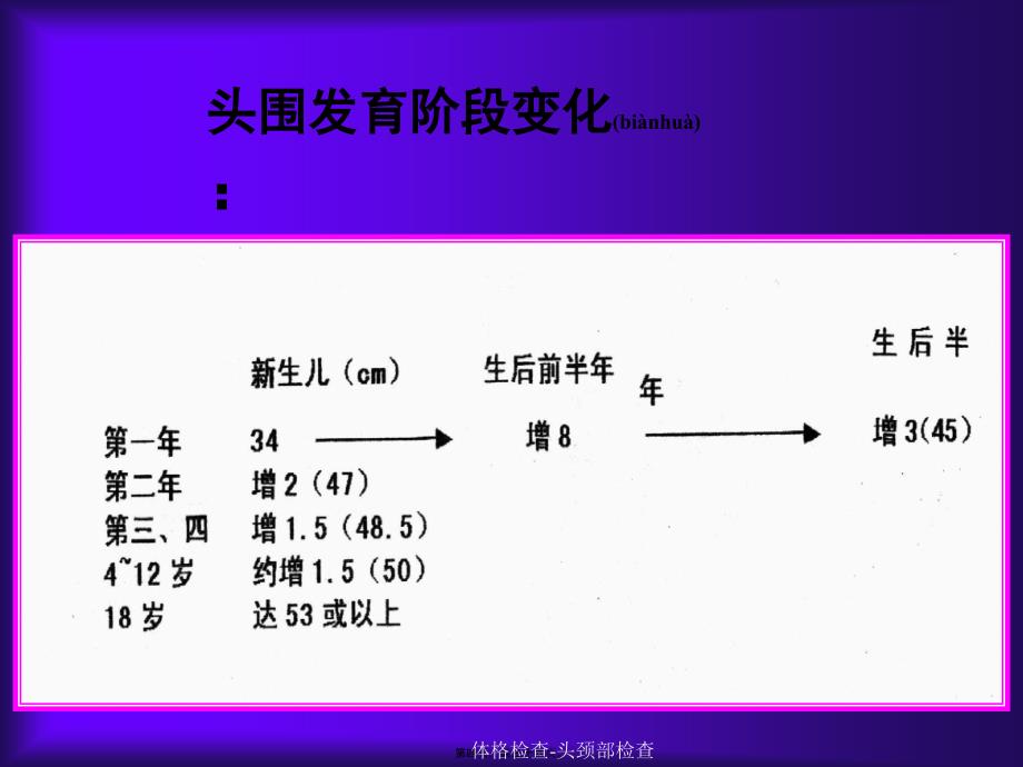 体格检查-头颈部检查课件_第4页