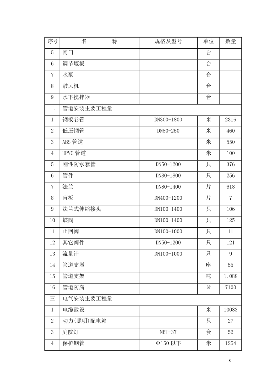 20万吨水厂安装工程施工组织设计_第3页