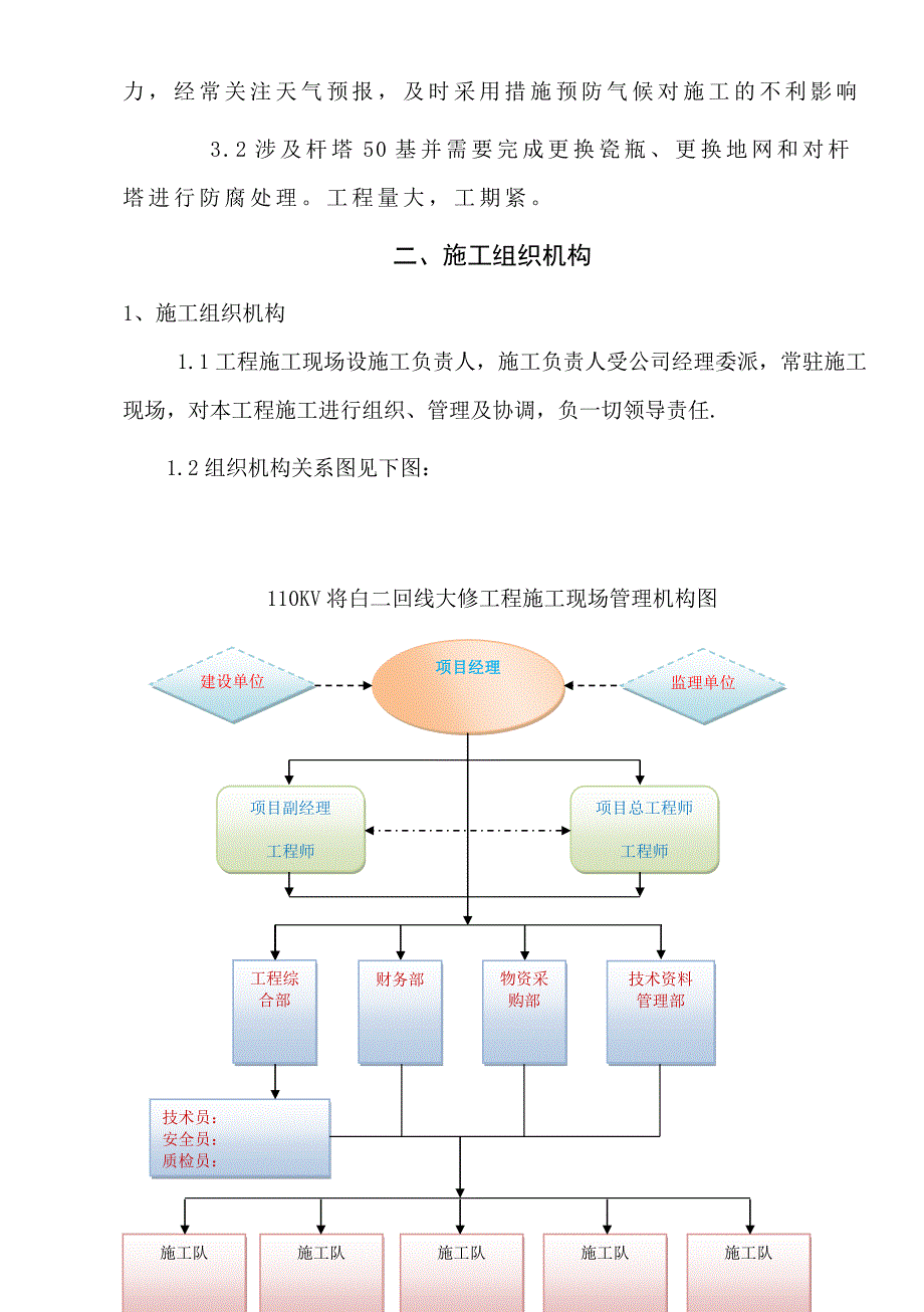 湖北中安输电线路大修投标文件8标段技术标_第3页