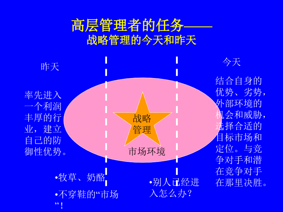 培训课件全面优质运营与全球价值链管理_第2页