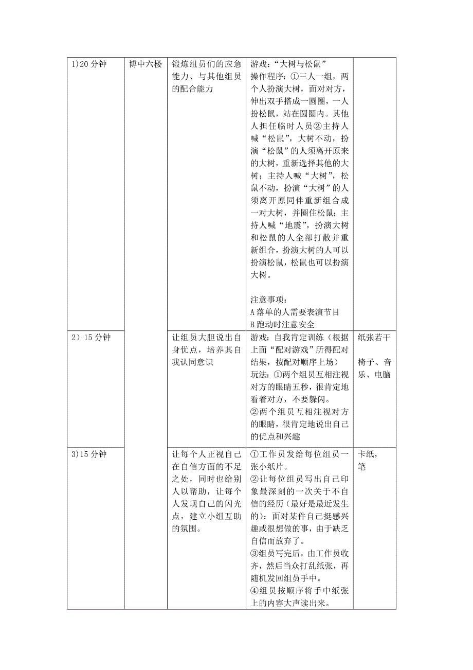 人际交往小组策划书_第5页