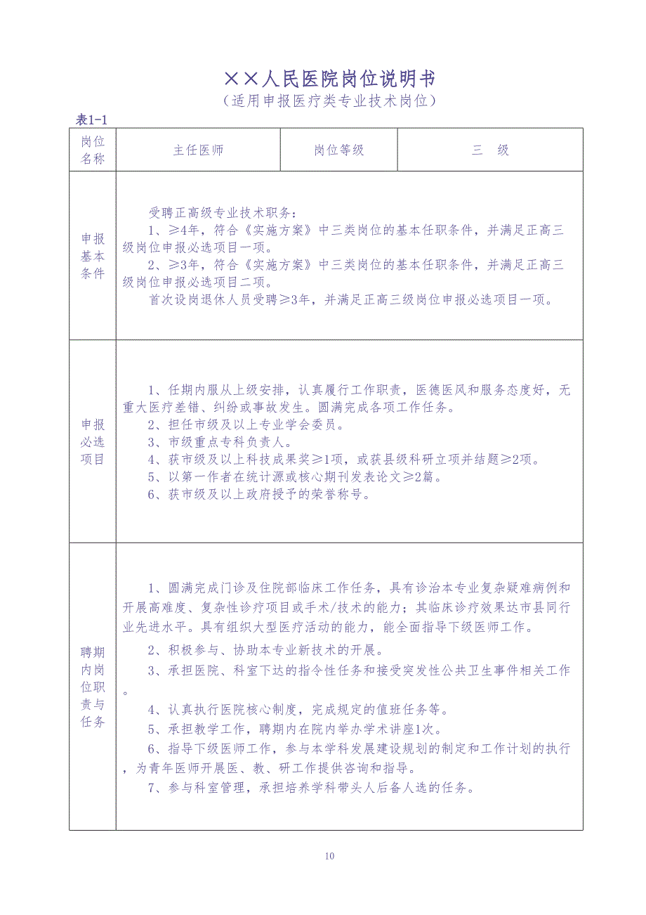 医院医疗岗位说明书（天选打工人）.docx_第1页