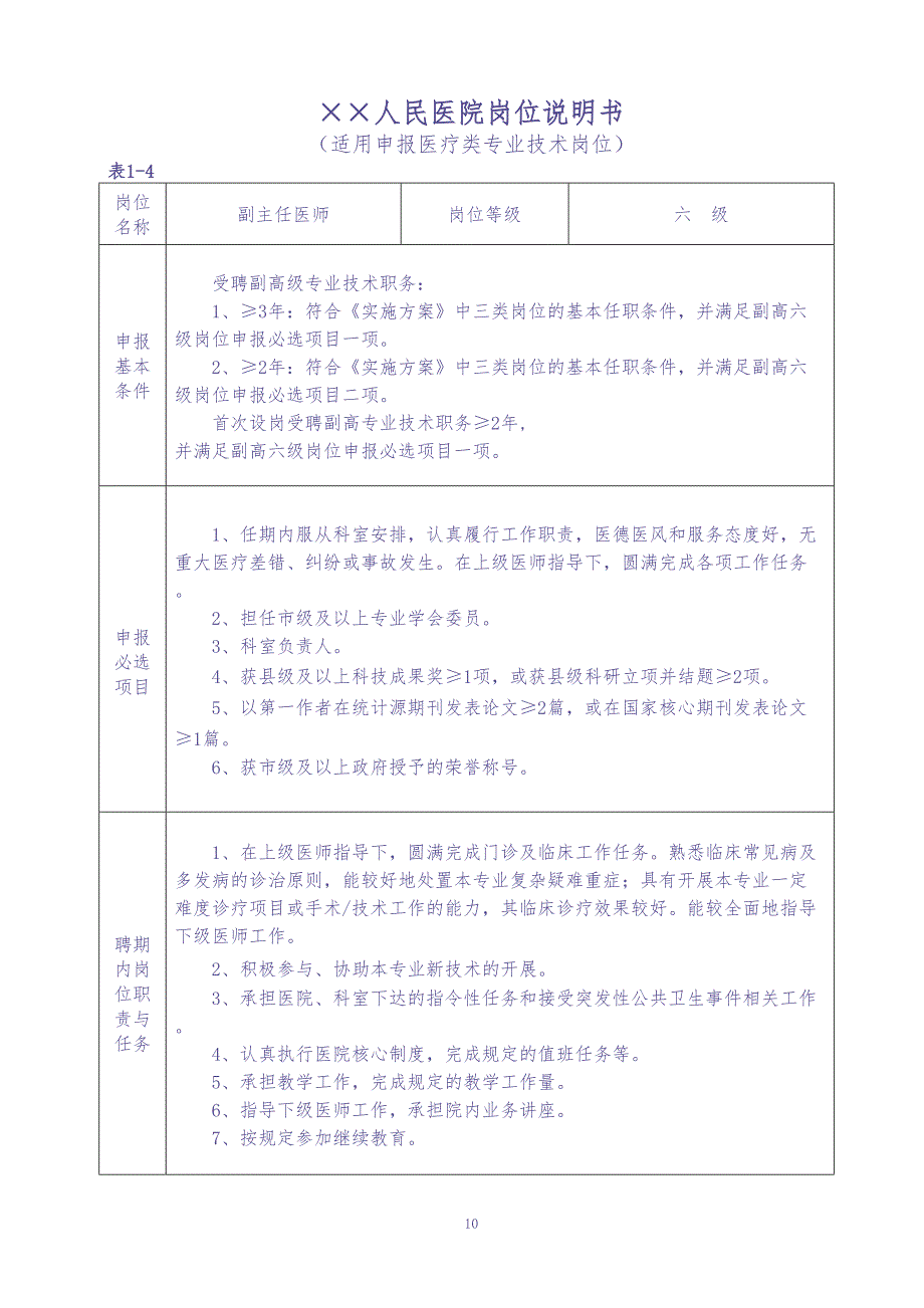 医院医疗岗位说明书（天选打工人）.docx_第4页